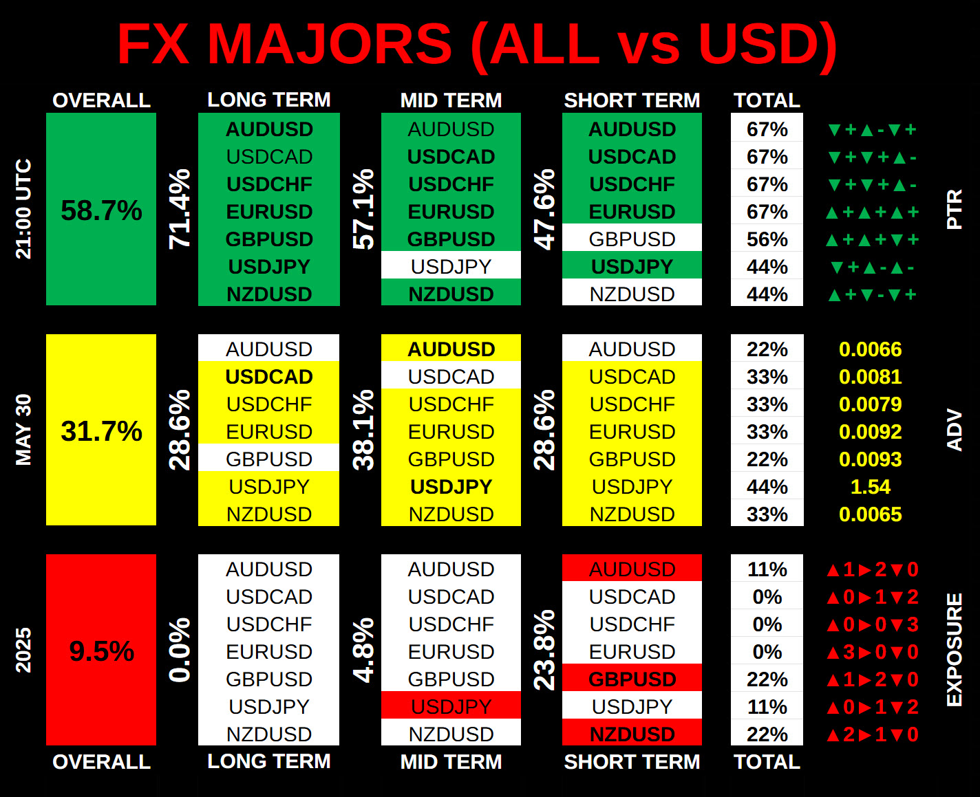 Карта Баланса Сил Forex Majors Карта Баланса Сил Forex Majors
